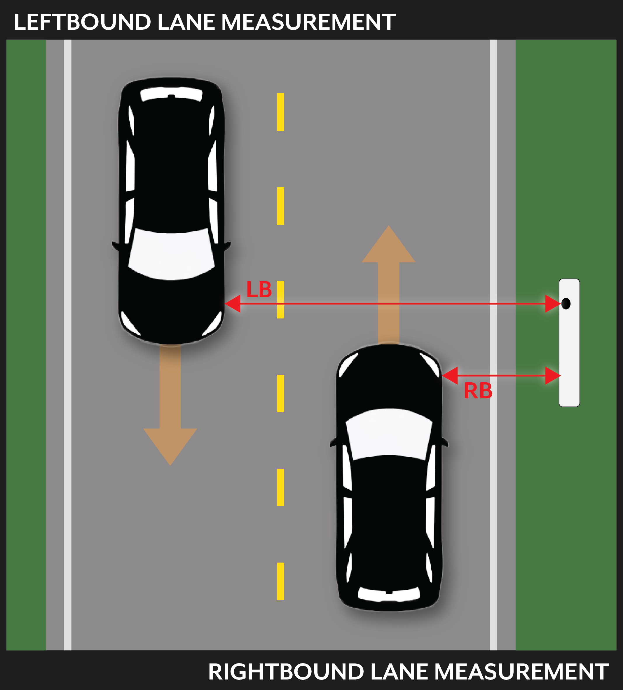 How to Measure Distance to Vehicles in Counter Mode