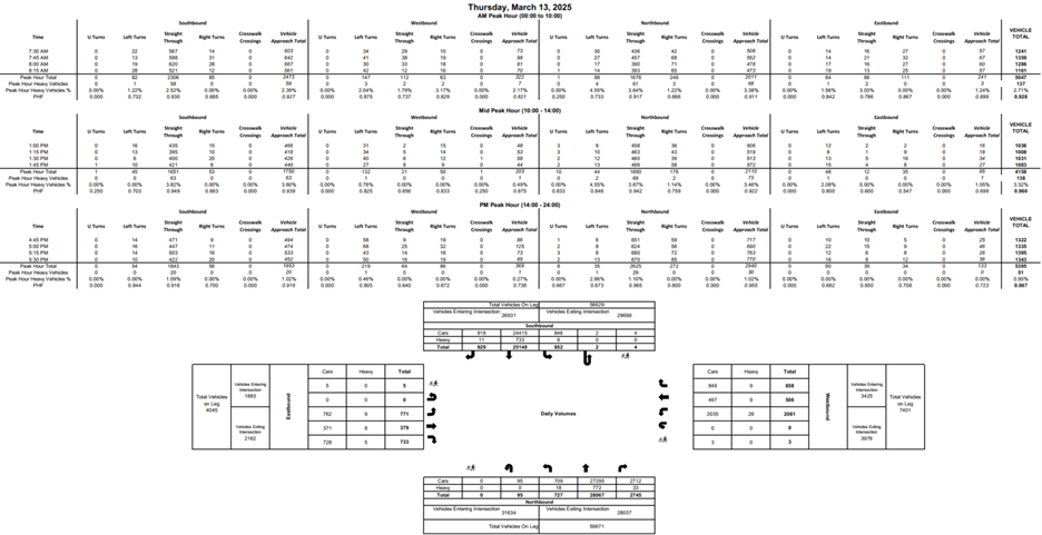 A More Useful Count Sheet for Your Transportation Engineering Needs